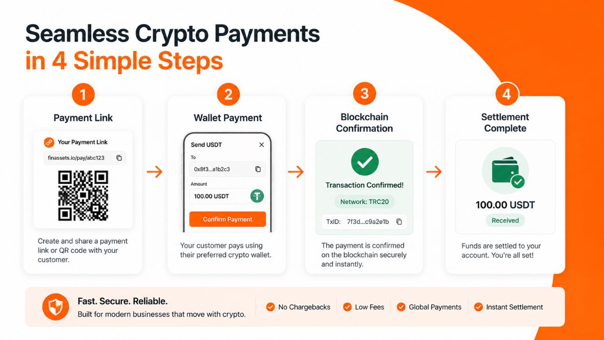 How do crypto payment links work