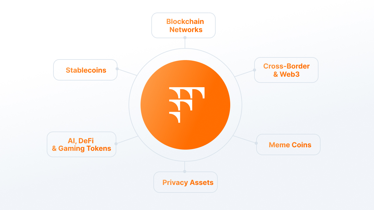 Best Crypto for Business