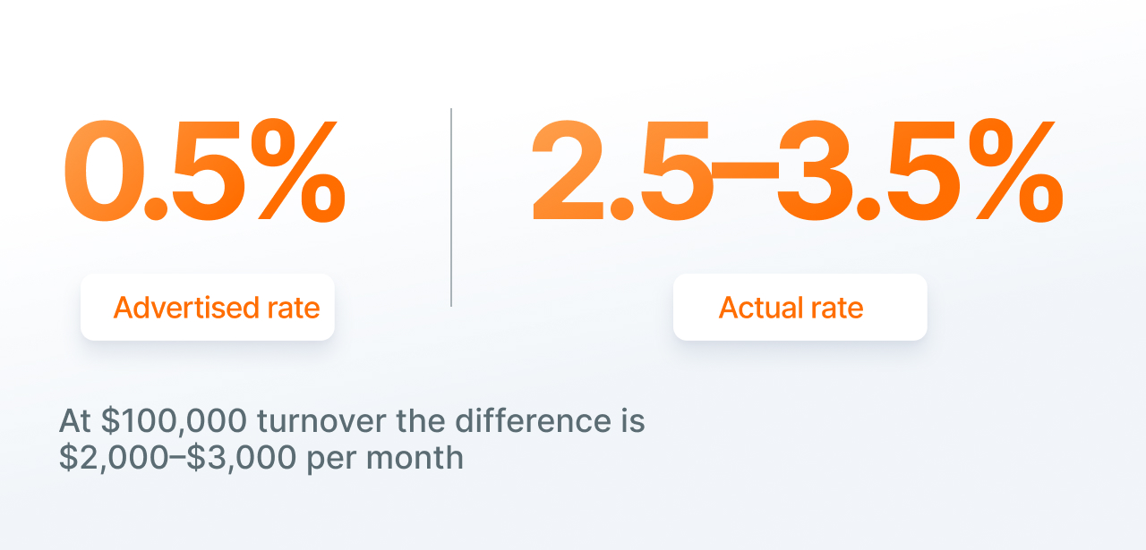 Crypto payment gateway pricing hidden fees