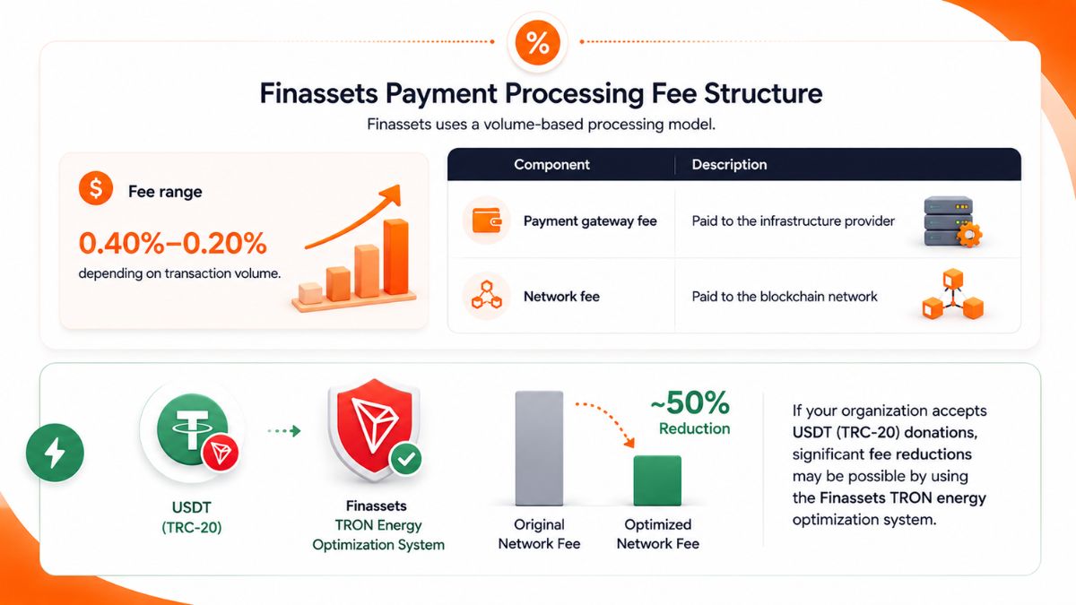 Crypto donation fee.jpg Crypto donation fee