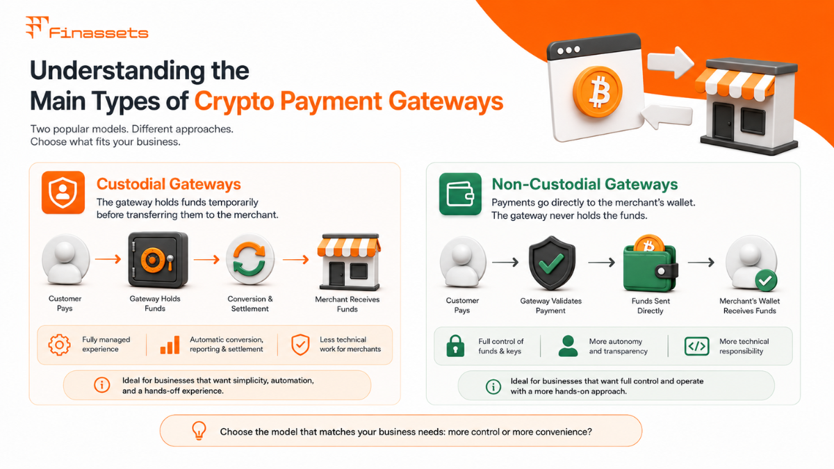 Custodial gateway vs Non-custodial gateway.png Crypto payment gateway types