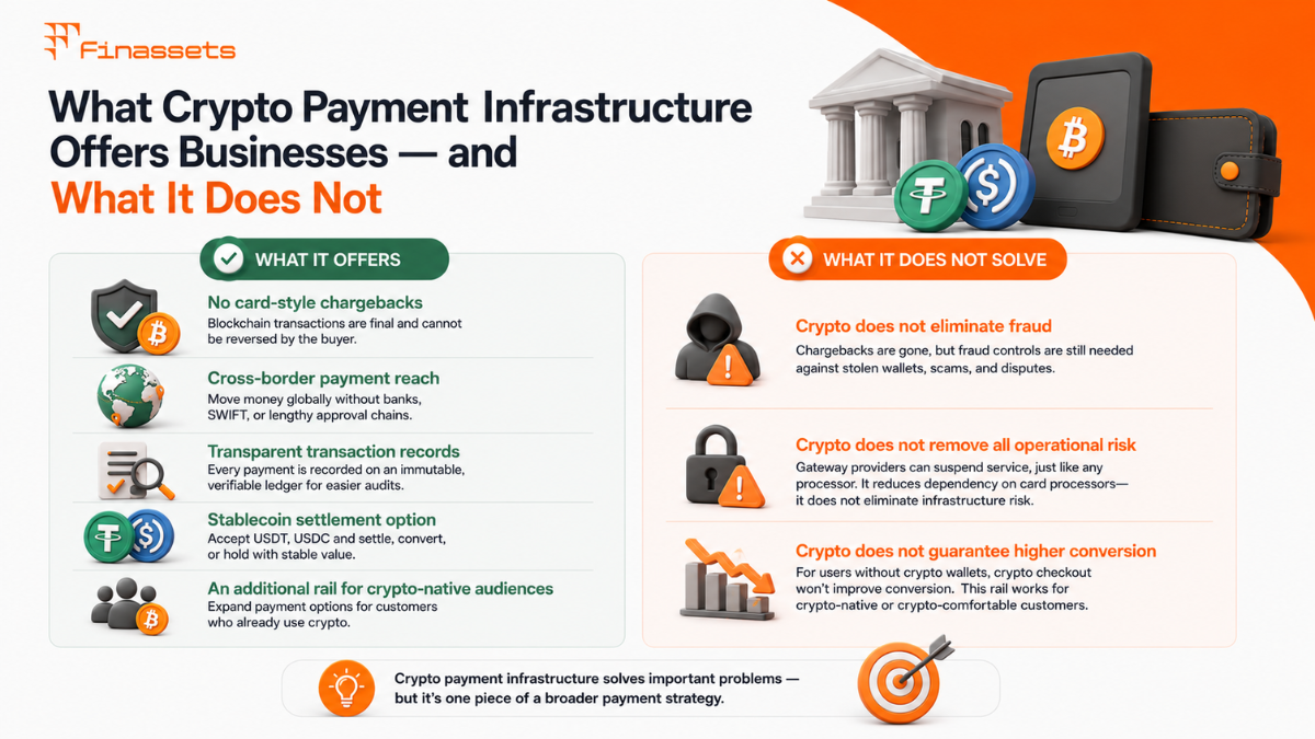 Crypto payment gateway solutions.png Crypto payment gateway solutions