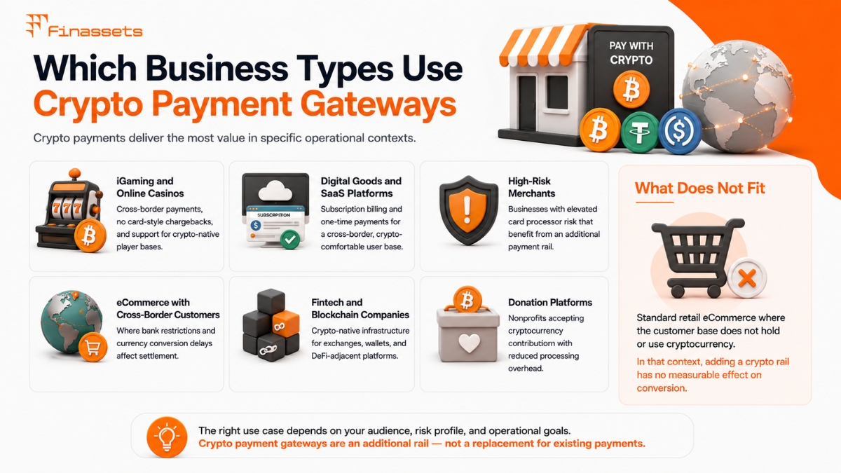 Crypto payment gateway for industries.png Crypto payment gateway for industries