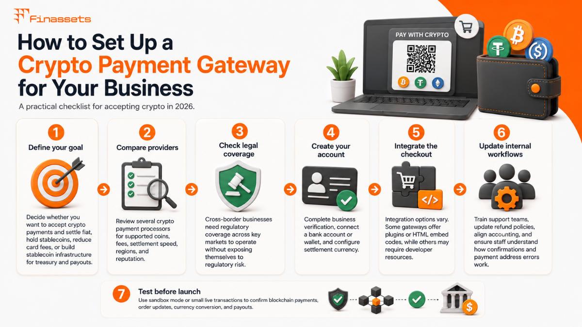 How to set up a crypto payment gateway.png How to setup crypto payment gateway