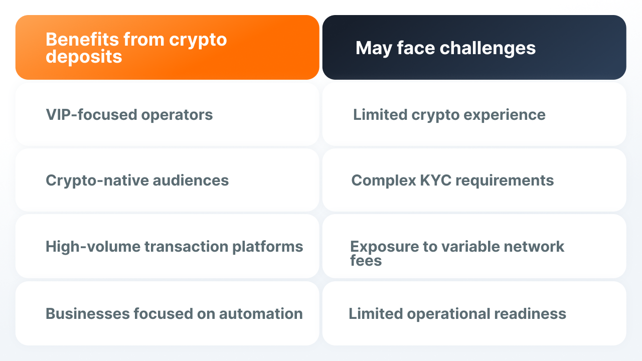 deposit_art_6.png Crypto Casino Deposits