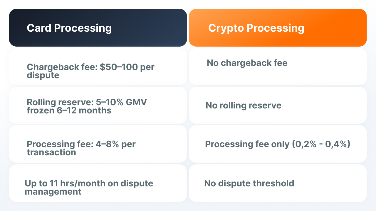 igam1006-2.jpg Crypto checkout vs card chargebacks for eCommerce merchants