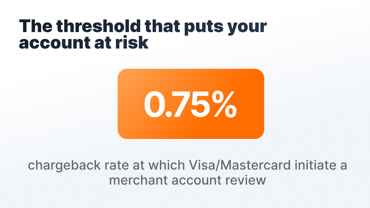 igam1006-3.jpg Crypto checkout vs card chargebacks for eCommerce merchants