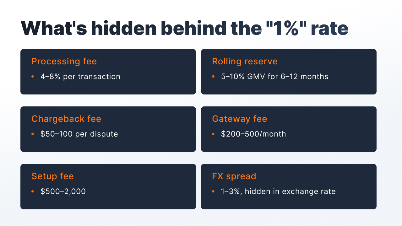 igam1006-4.jpg Crypto checkout vs card chargebacks for eCommerce merchants