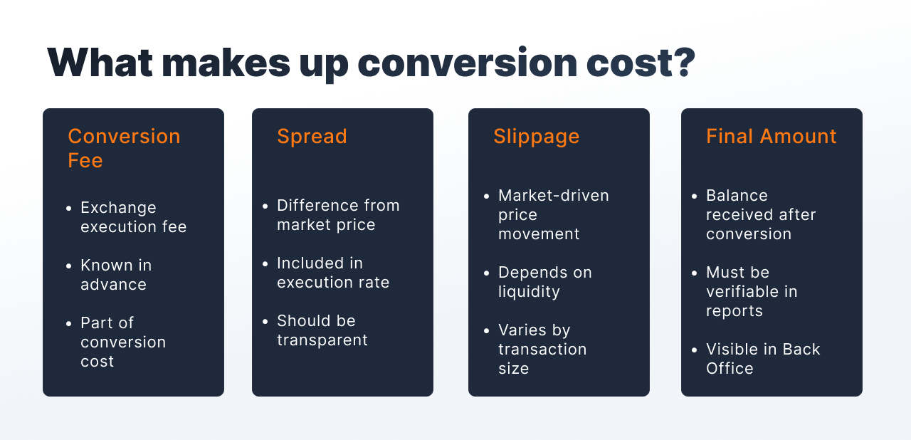 Crypto Payment Processing Costs.png Crypto Payment Processing Costs