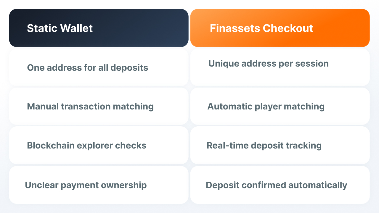 static-crypto-wallets-for-casinos.jpg static-crypto-wallets-for-casinos