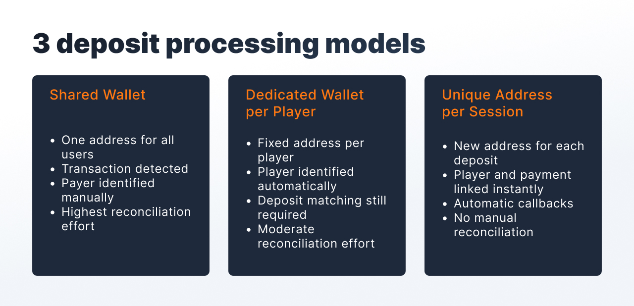 static-crypto-wallets-for-casinos.jpg static-crypto-wallets-for-casinos