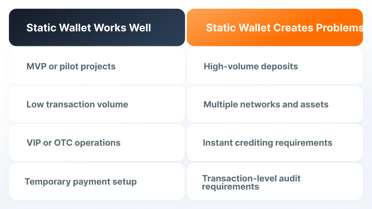 static-crypto-wallets-for-casinos.jpg static-crypto-wallets-for-casinos