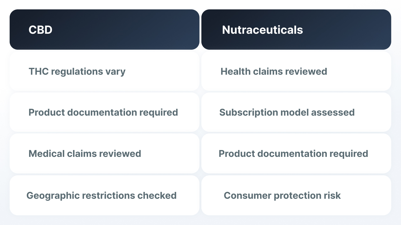 High-Risk Payment Processing for CBD and Nutraceutical Merchants.jpg High-Risk Payment Processing for CBD and Nutraceutical Merchants