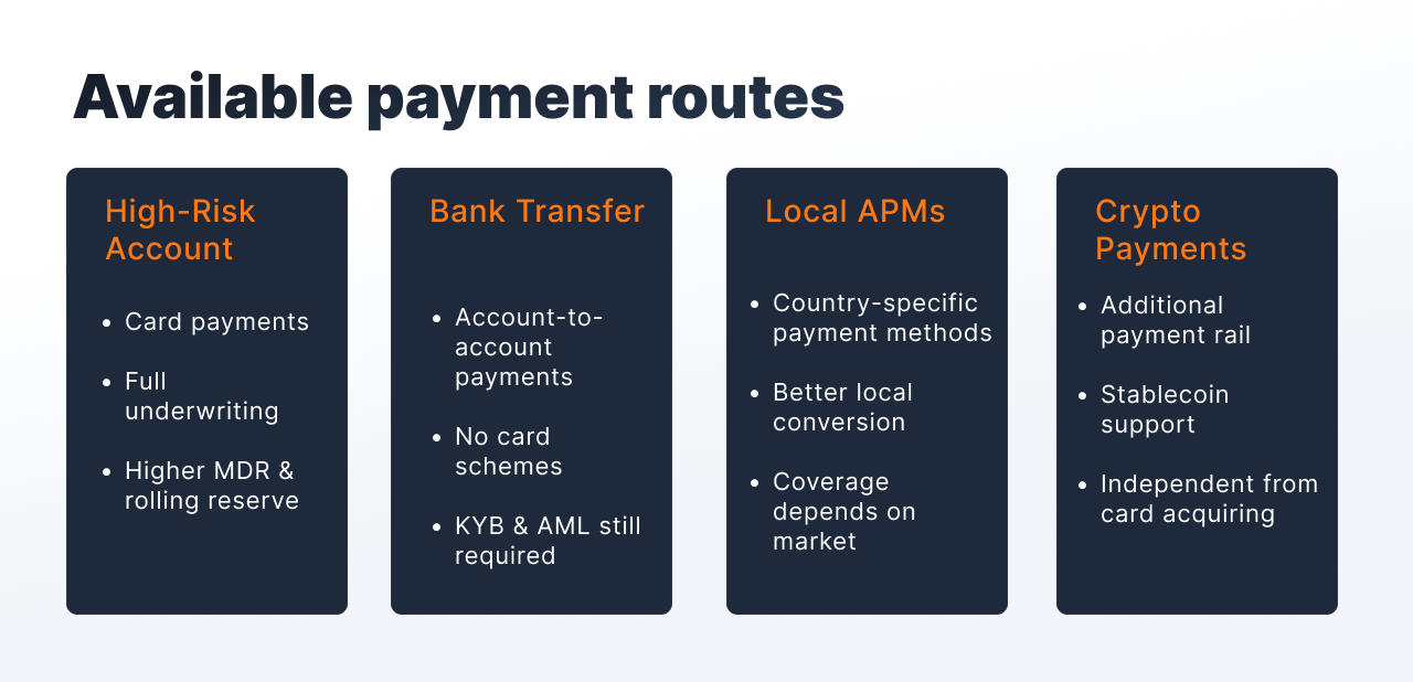 High-Risk Payment Processing for CBD and Nutraceutical Merchants.png High-Risk Payment Processing for CBD and Nutraceutical Merchants