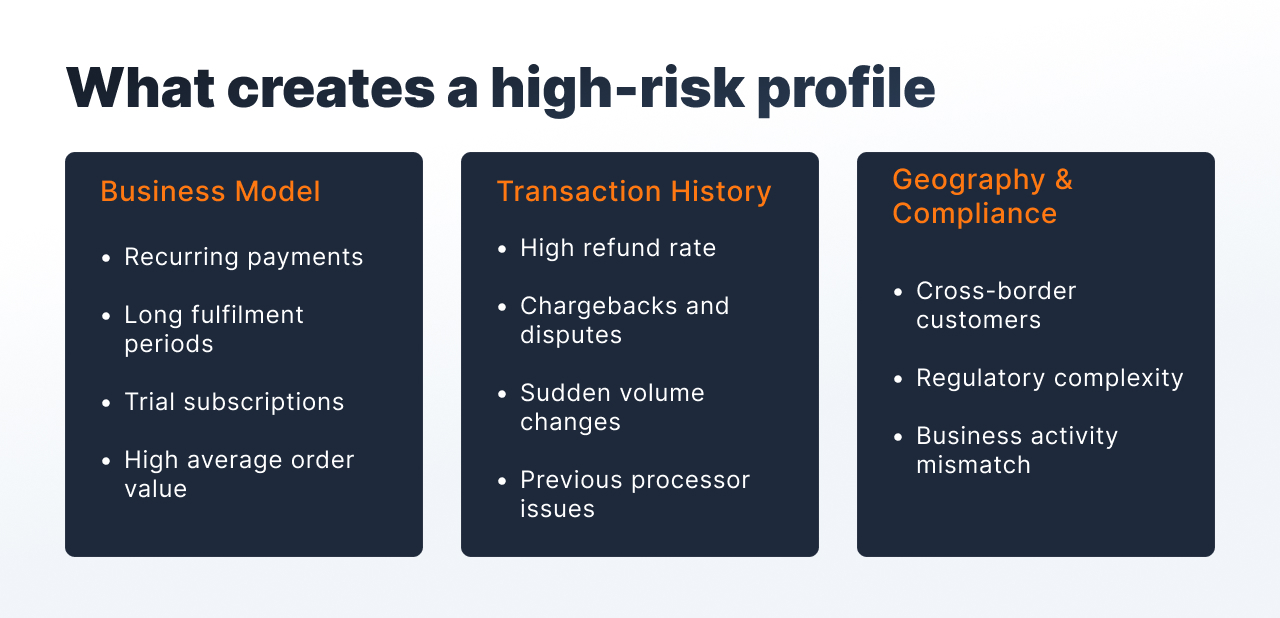 What is high risk merchant