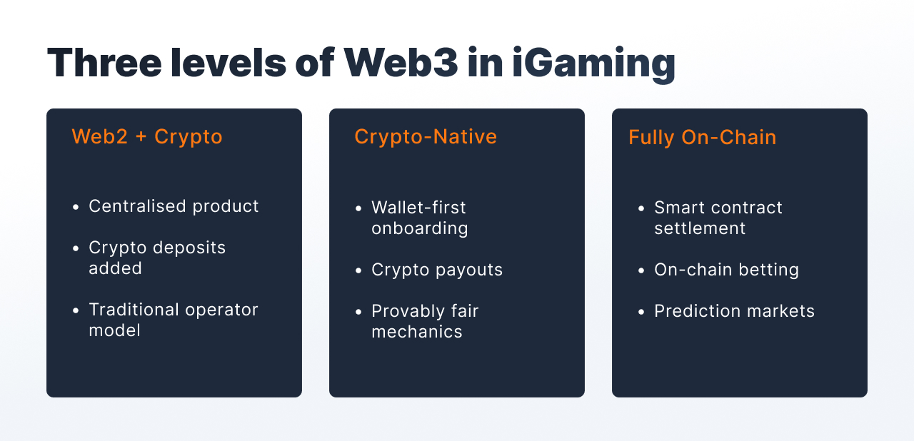 Web3 payment solutions for iGaming.jpg Web3 payment solutions for iGaming