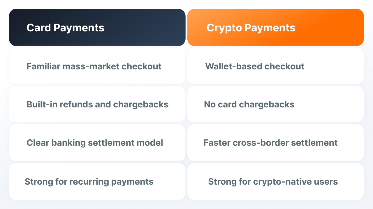 Crypto payments vs card processing