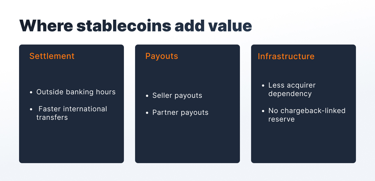 Crypto payments vs card processing