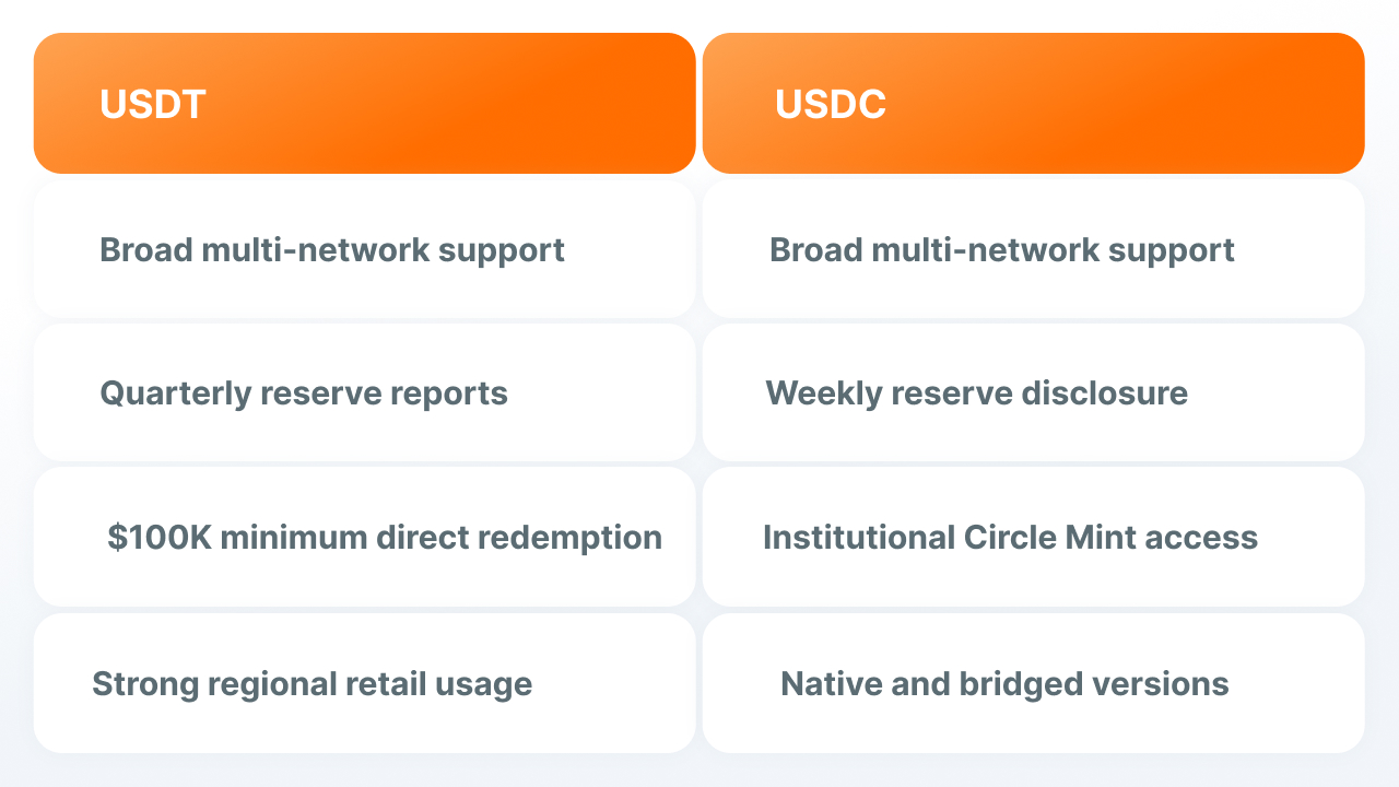 USDT vs USDC Best Stablecoin for iGaming.jpg USDT vs USDC Best Stablecoin for iGaming