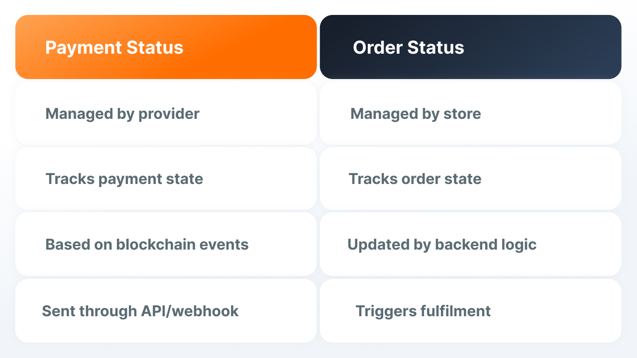 Crypto checkout user experience.jpg Crypto checkout user experience
