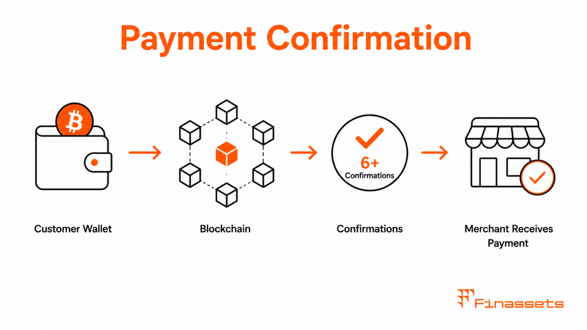 Crypto Payment Confirmation Crypto Payment Confirmation