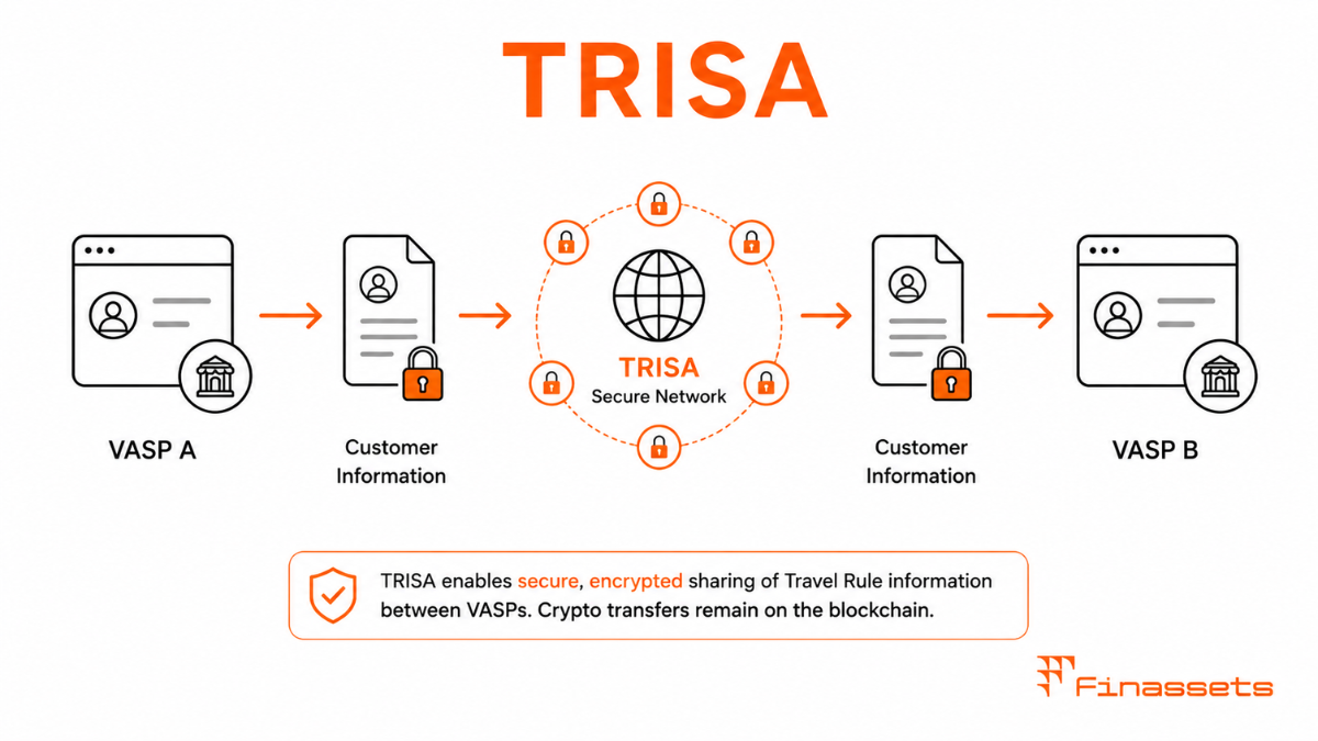 TRISA TRISA