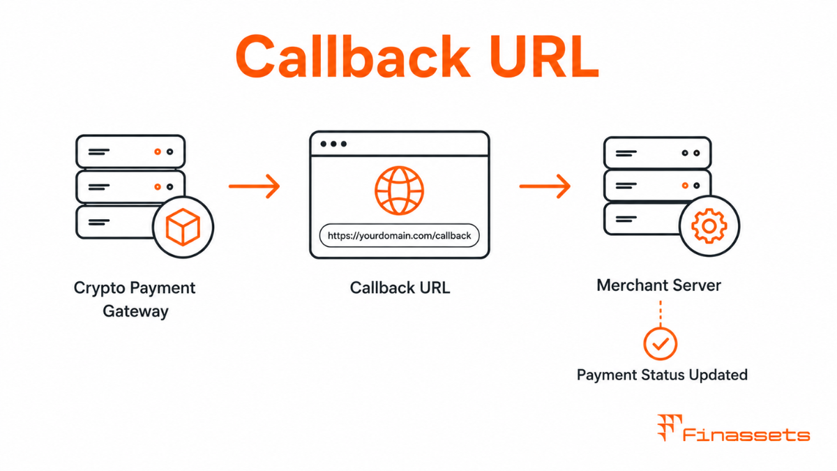 Callback URL Callback URL