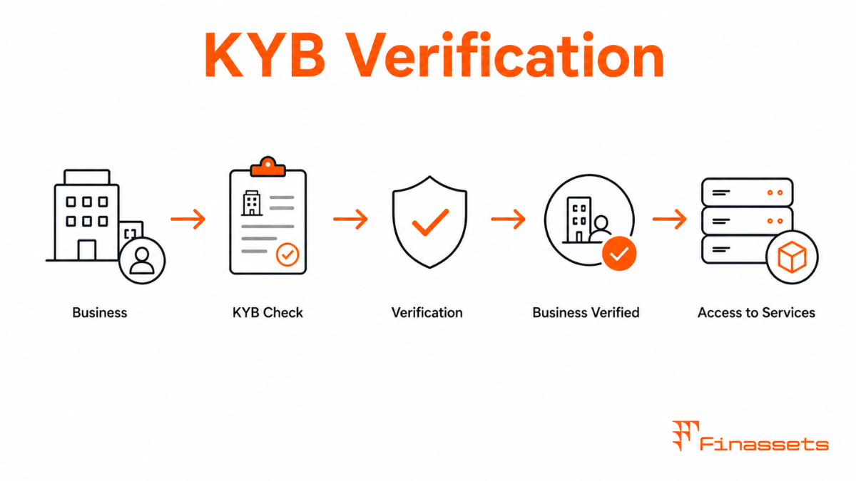 KYB Verification KYB Verification for Crypto Business