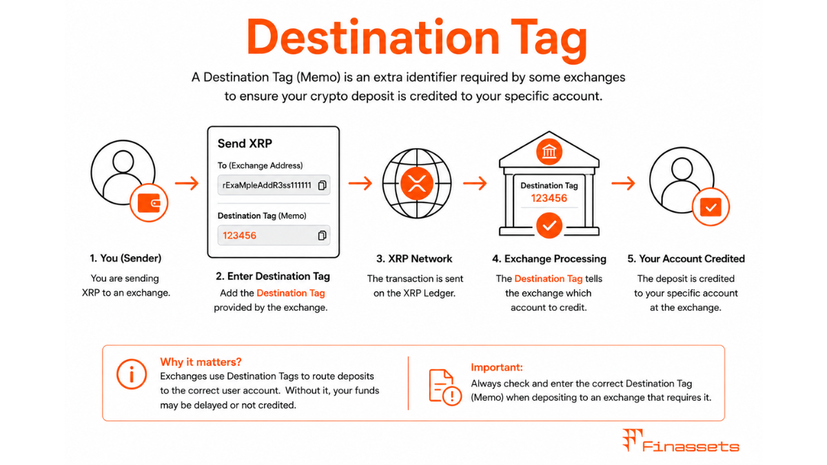 Destination Tag Destination Tag