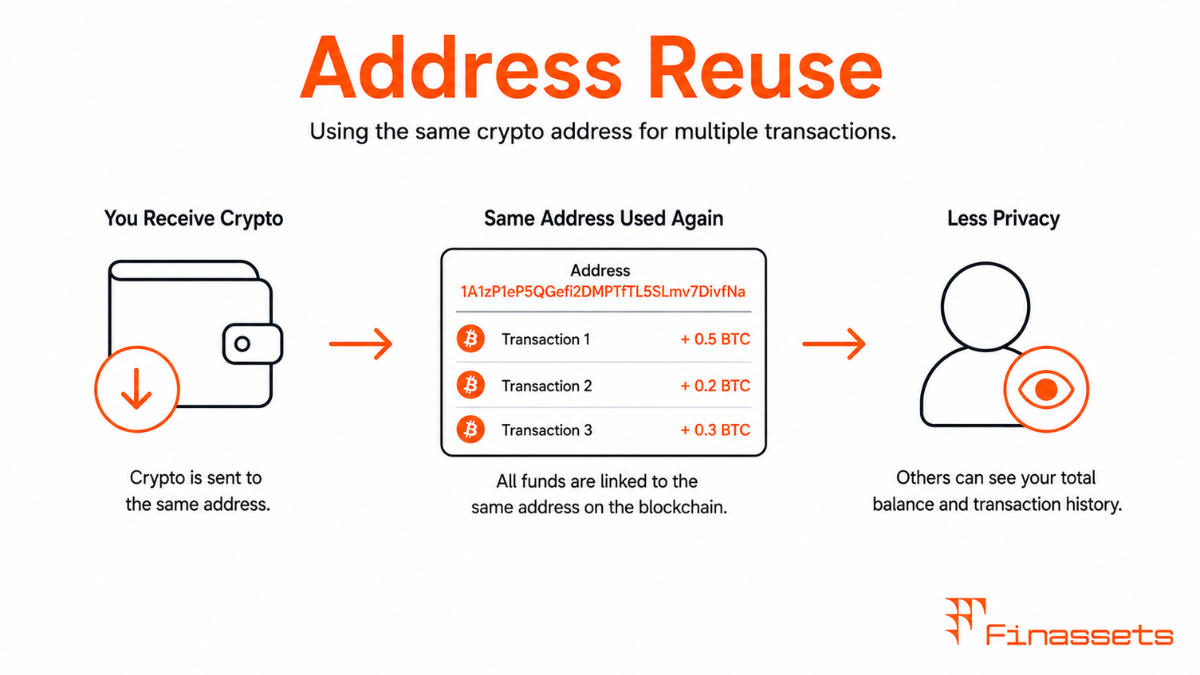 Address Reuse Crypto Address Reuse