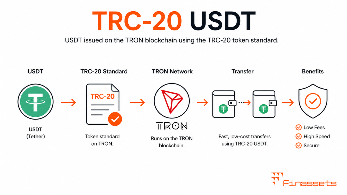 TRC20 USDT TRC20 USDT