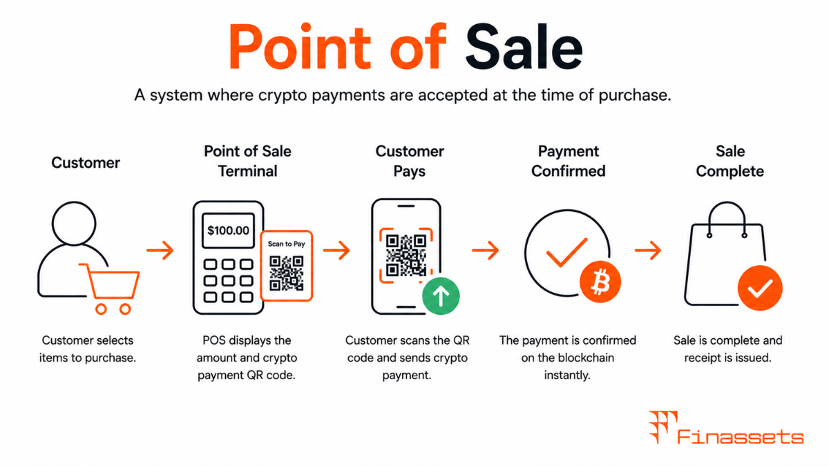 Point of Sale Point of Sale in Crypto Payments
