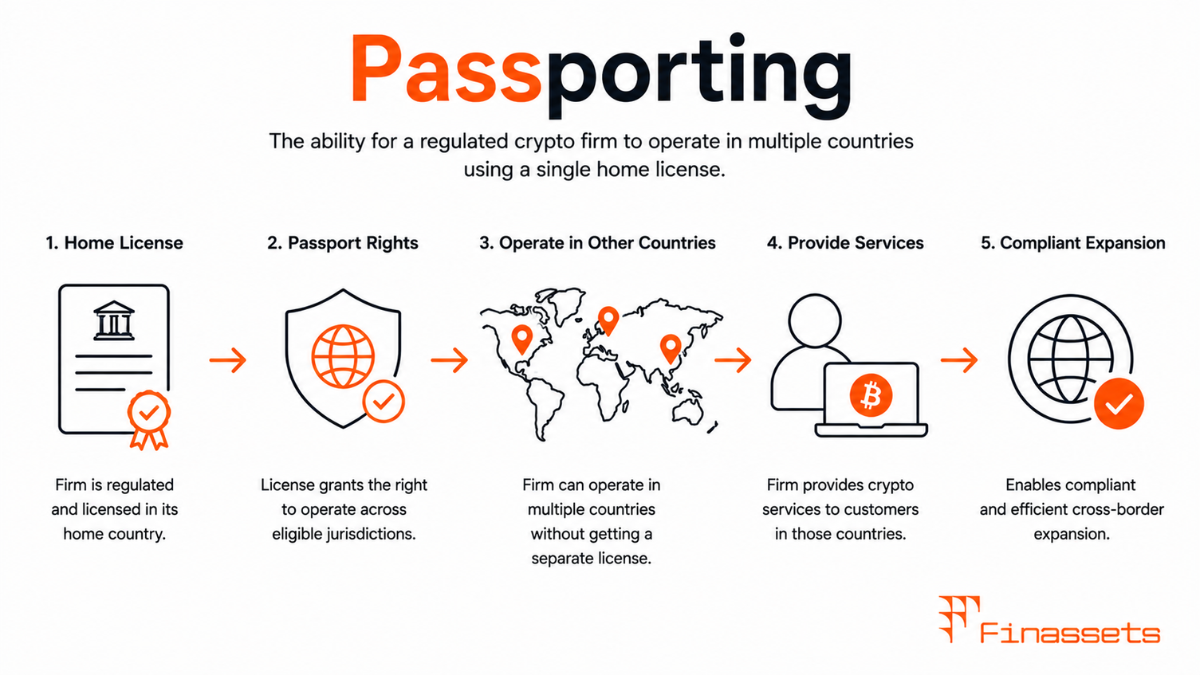 Passporting in Crypto Payments