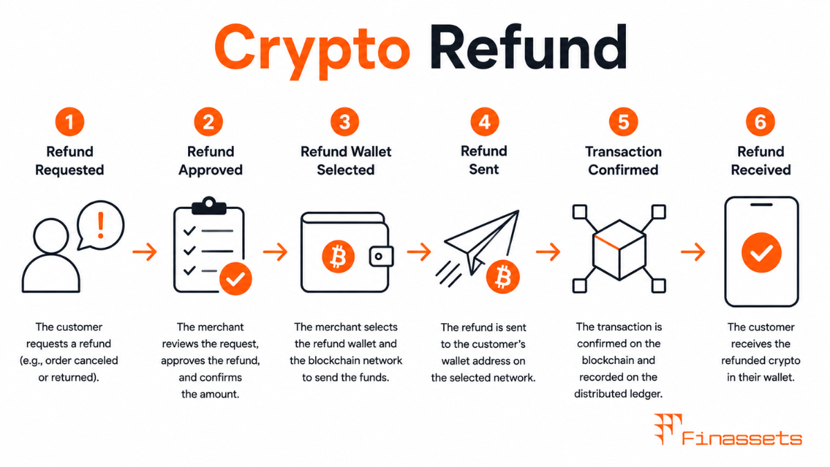 Crypto Refund Crypto Refund