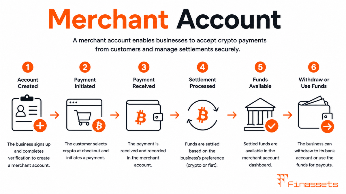 Crypto Merchant Account Crypto Merchant Account