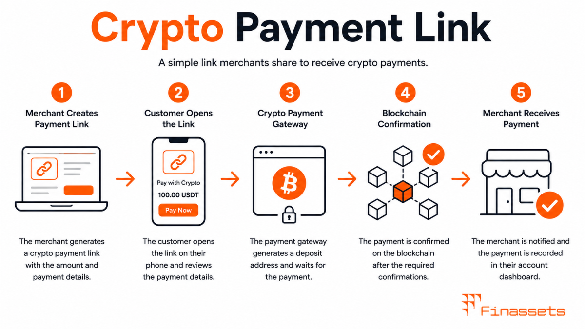 Crypto Payment Link Crypto Payment Link
