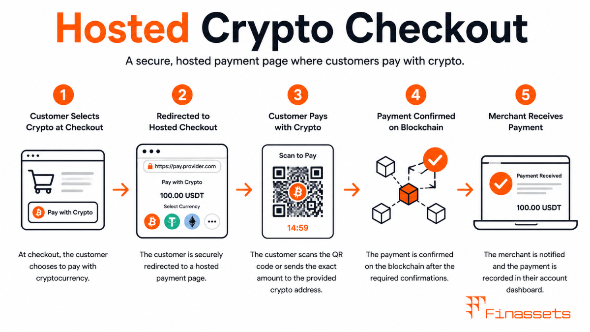 Hosted Crypto Checkout