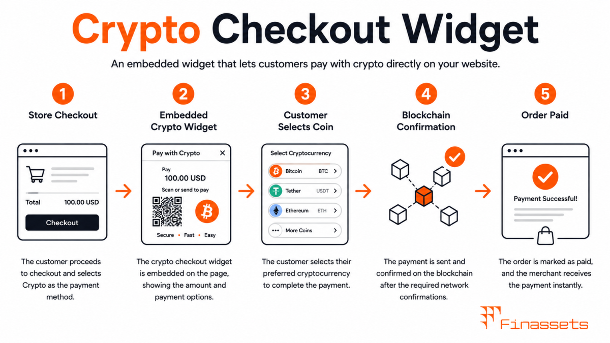 Crypto Checkout Widget Crypto Checkout Widget