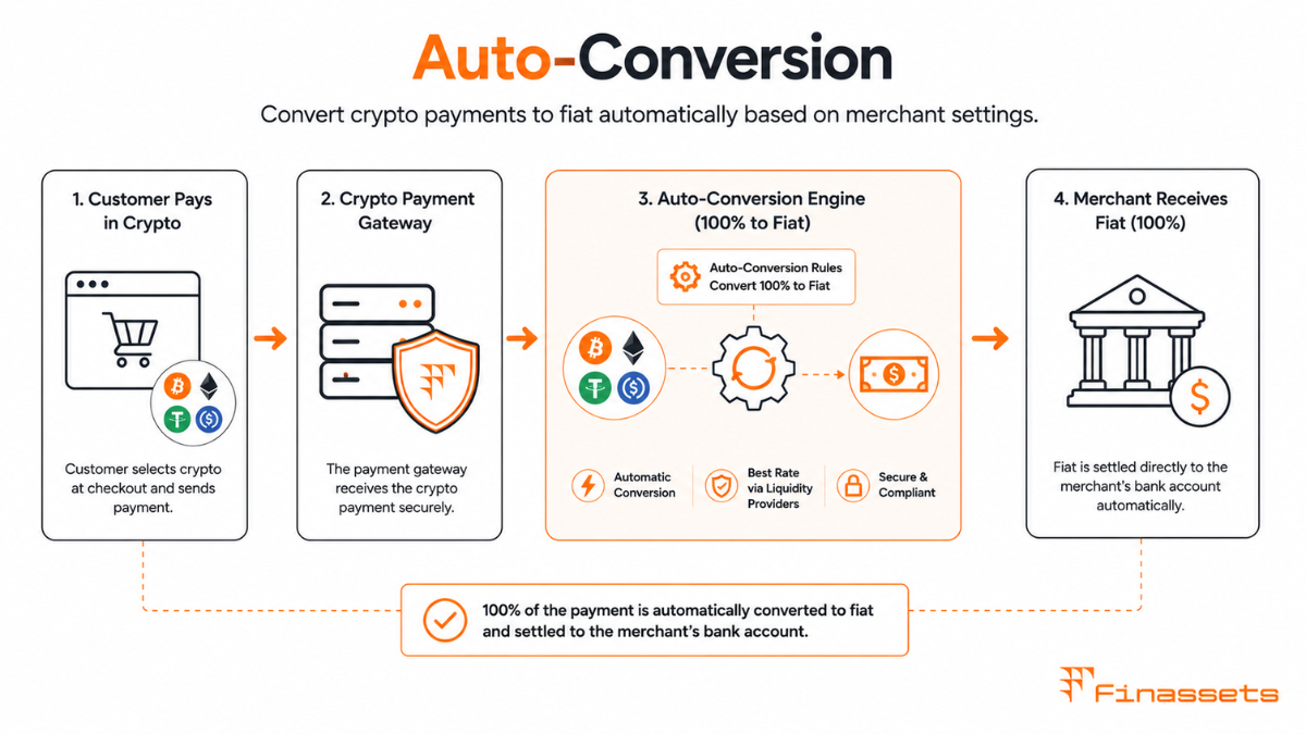 Crypto Automatic Conversion Crypto Auto Conversion