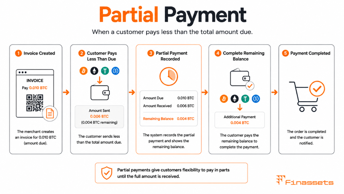 Crypto Partial Payment Crypto Partial Payment