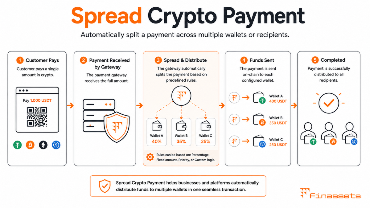 Spread Crypto Payment Spread Crypto Payment