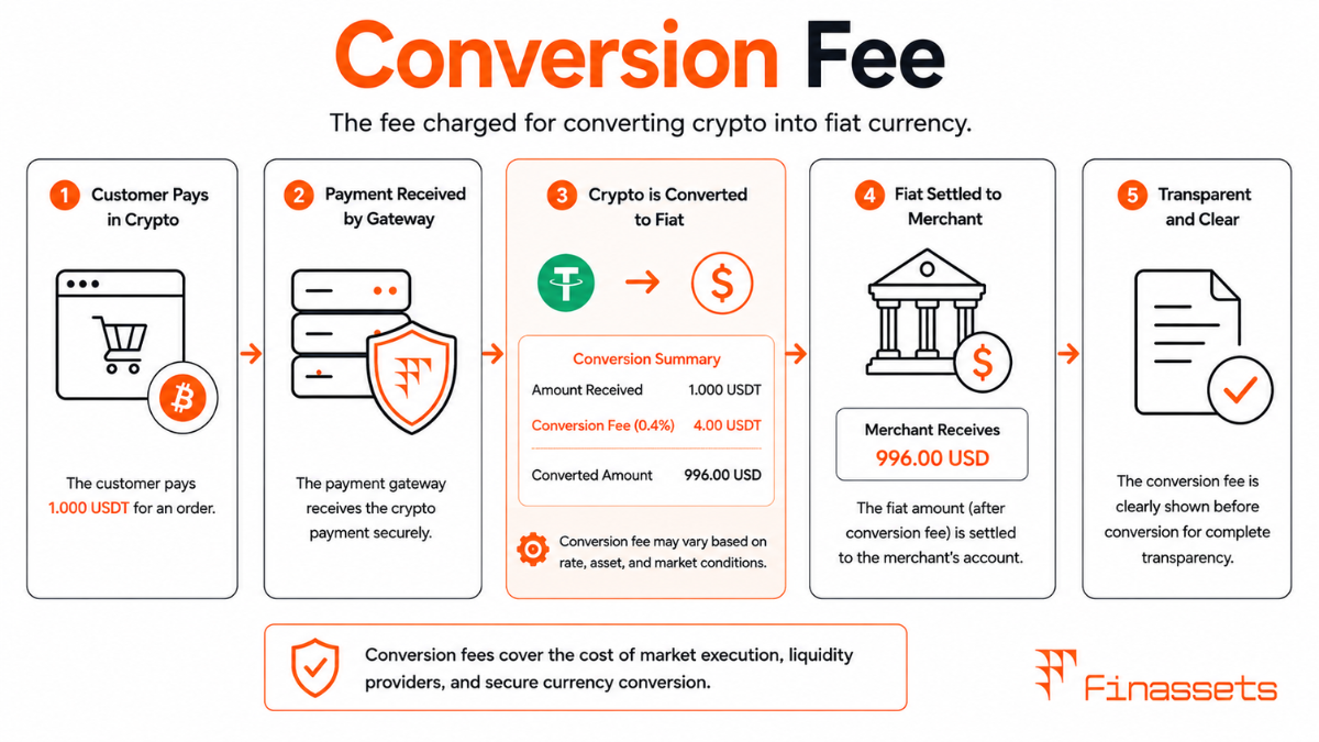 Crypto Payment Gateway Conversion Fee