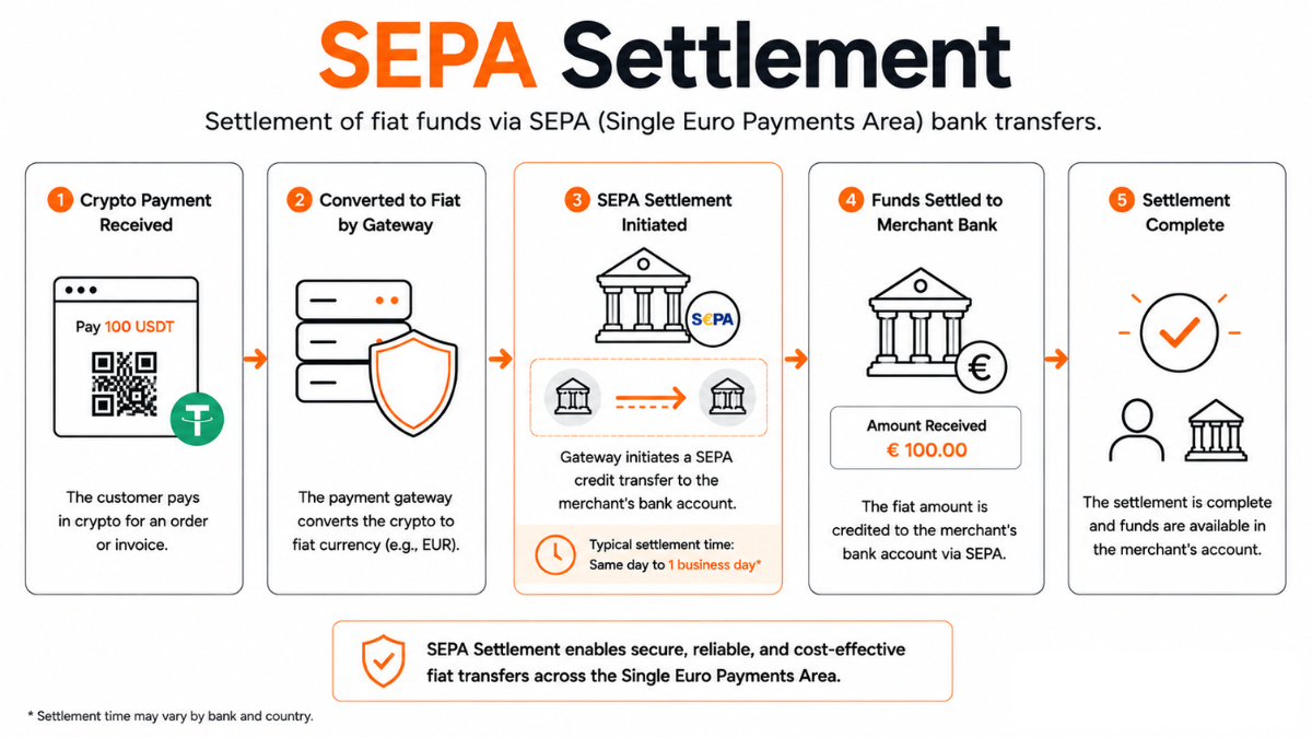 SEPA Settlement SEPA Settlement