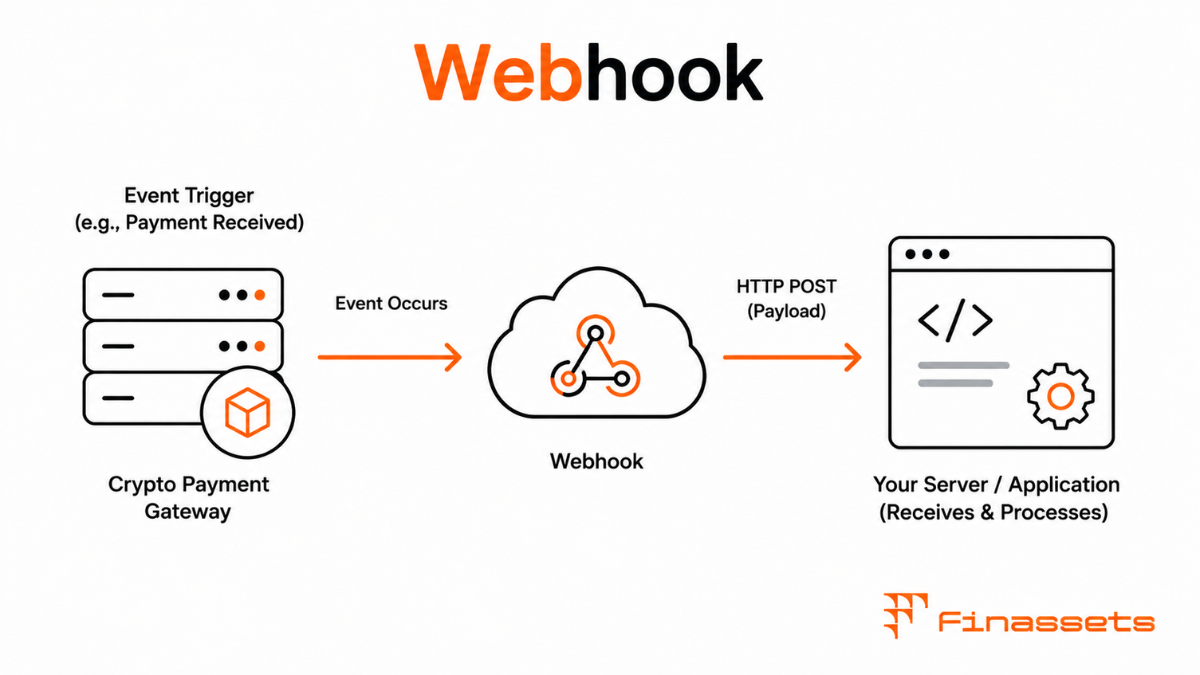 Webhook for Cryptocurrency Payments Webhook for Crypto Payments