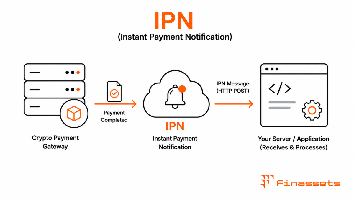 IPN Instant Payment Notification