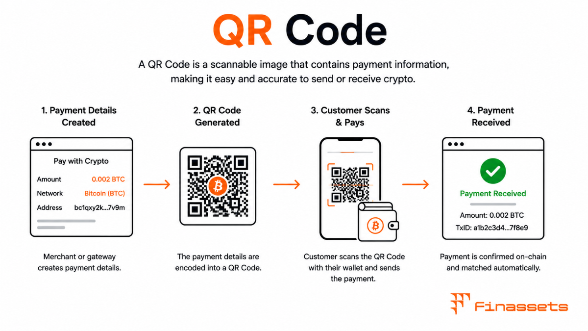 Crypto Payment QR Code Cryptocurrency Payment QR Code