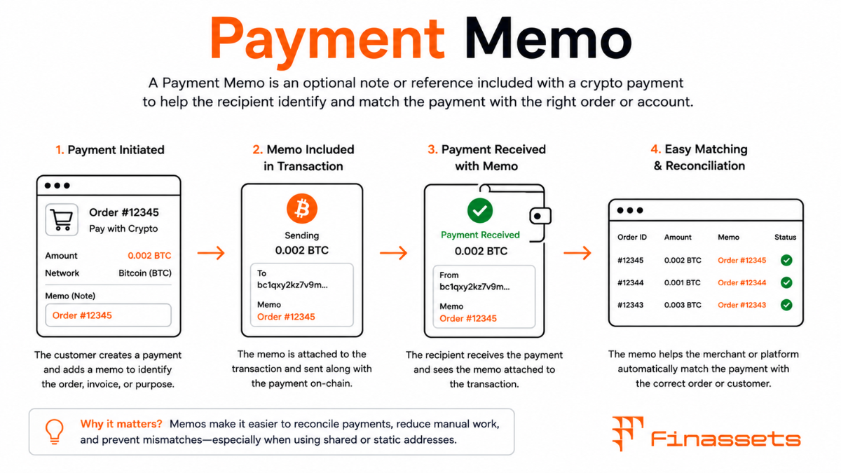 Crypto Payment Memo Cryptocurrency Payment Memo