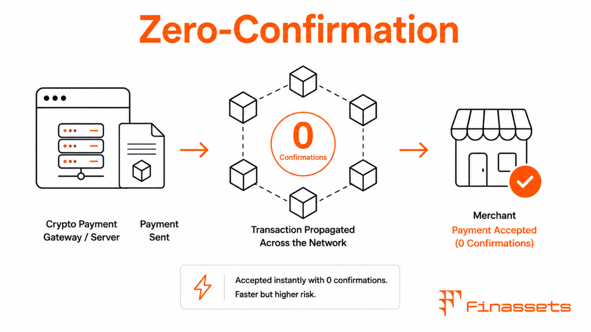 Crypto Zero-Confirmation Payment Cryptocurrency Zero-Confirmation Payment