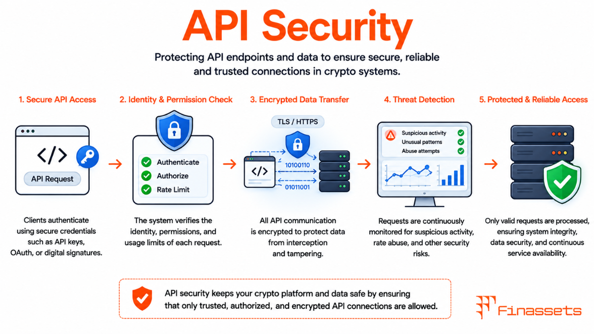 Crypto API Security Cryptocurrency API Security