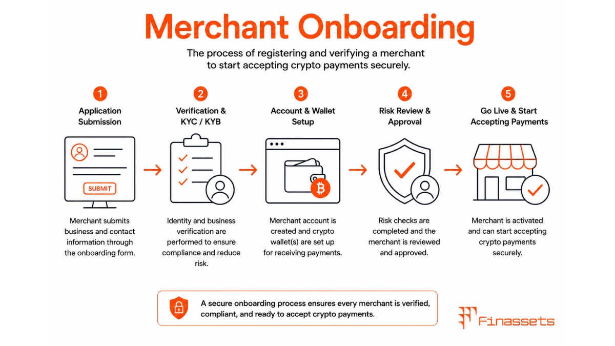 Merchant Onboarding on Crypto Payment Gateway Merchant Onboarding on Cryptocurrency Payment Gateway